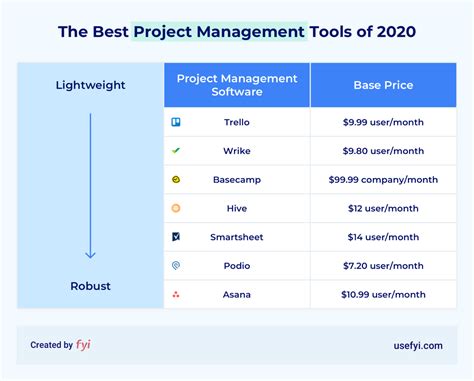 Best project management tools. Things To Know About Best project management tools. 